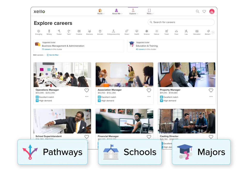 Career Pathway Exploration