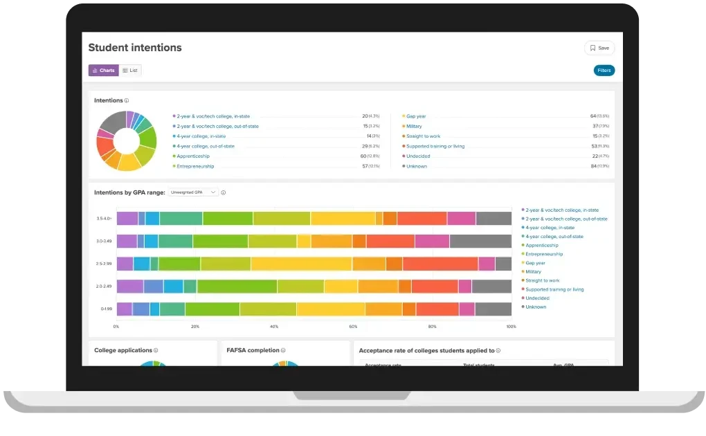 College Planning Educator Tools