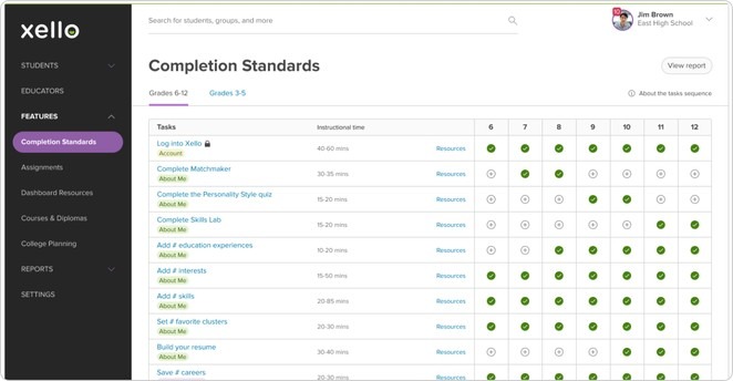 completion standards