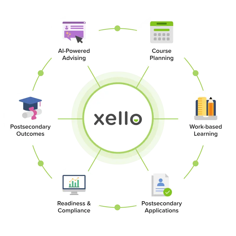 Powerful Workflows