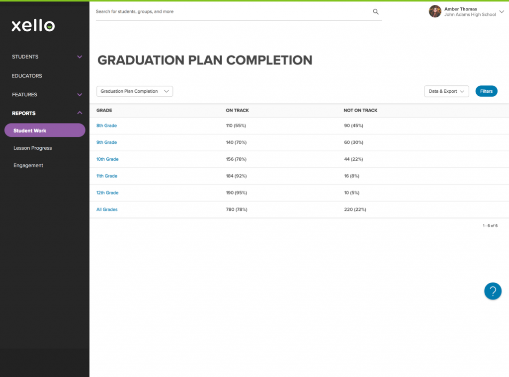 Keep Students on Track with Actionable Course Plan Reports in Xello Xello