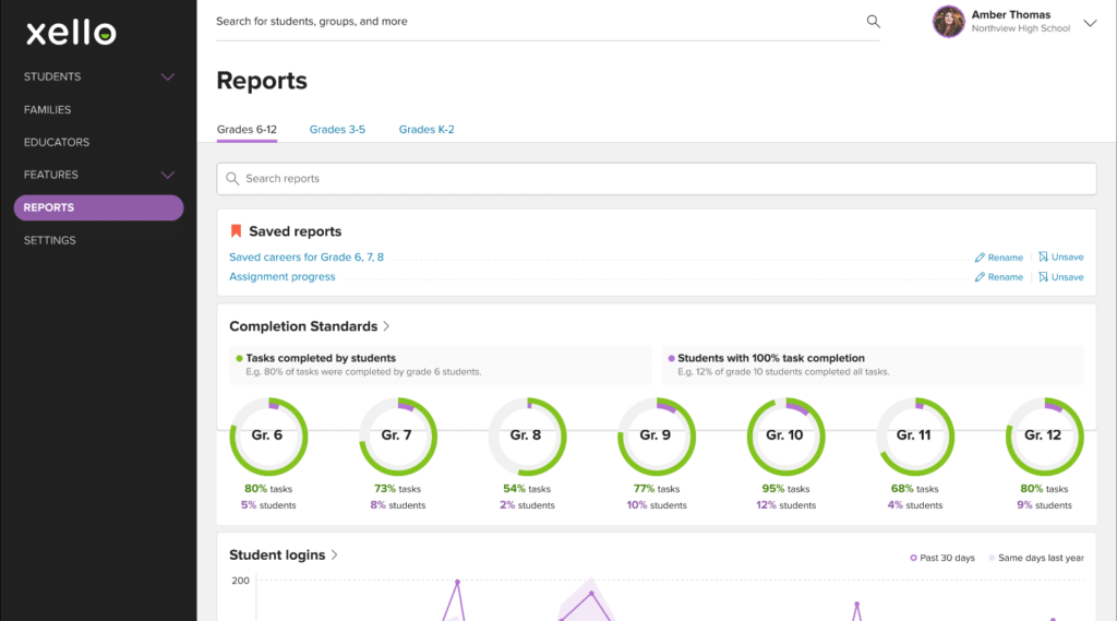 Reports Hub in Xello