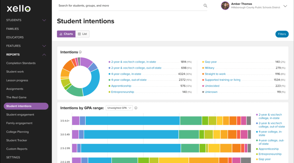 Student Intentions Report in Xello