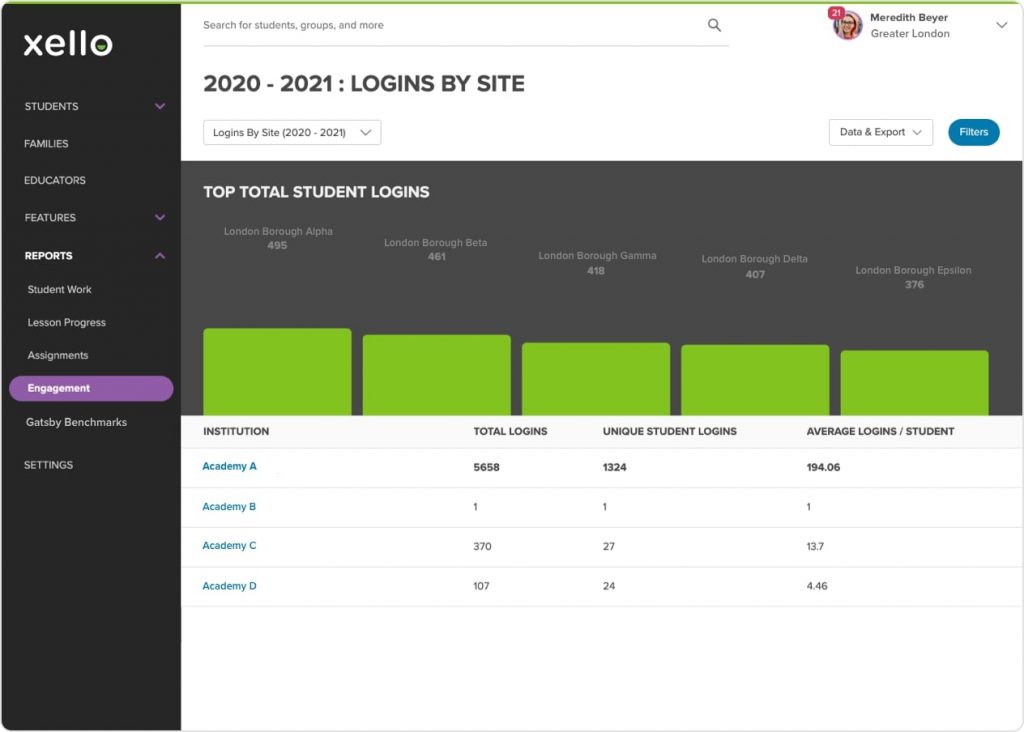 uk-multi-site-logins-by-site-2021-2