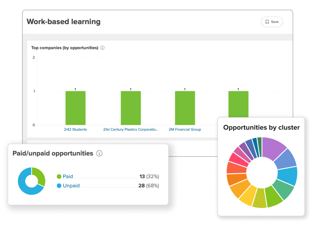 WorkBasedLearning_Feature4_REPORTING INSIGHTS_1024×732
