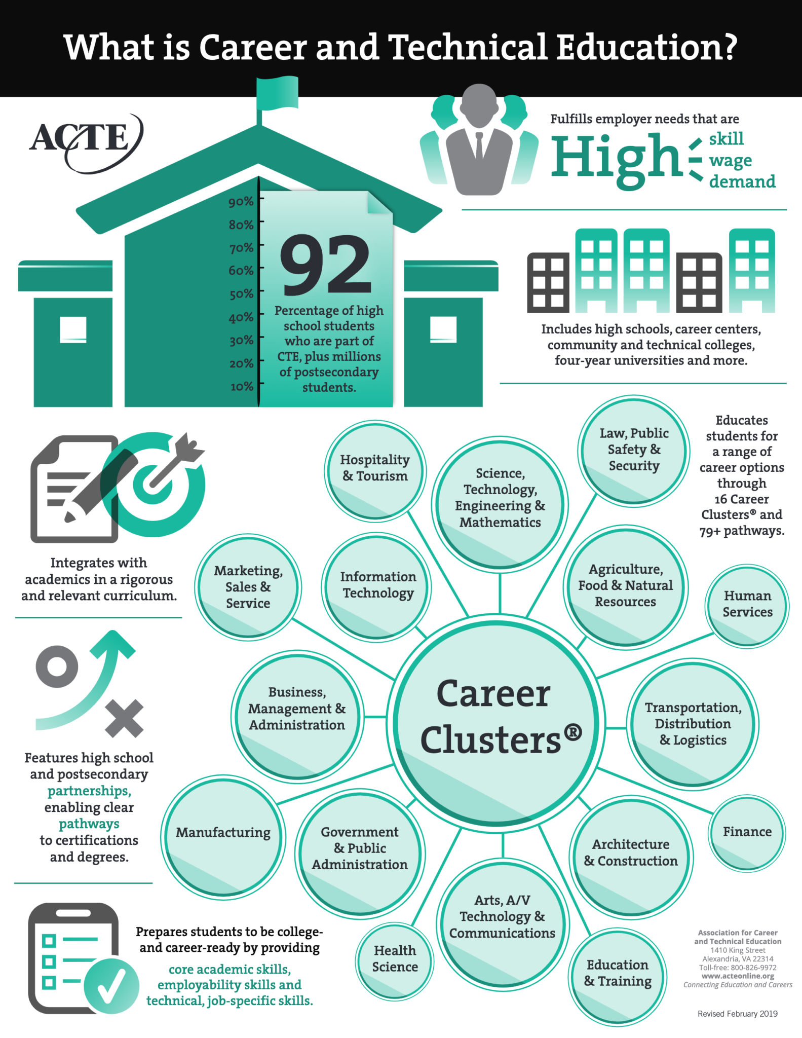 acte - what is career and technical education